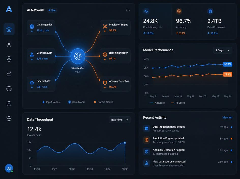 AI-powered ERP dashboard preview